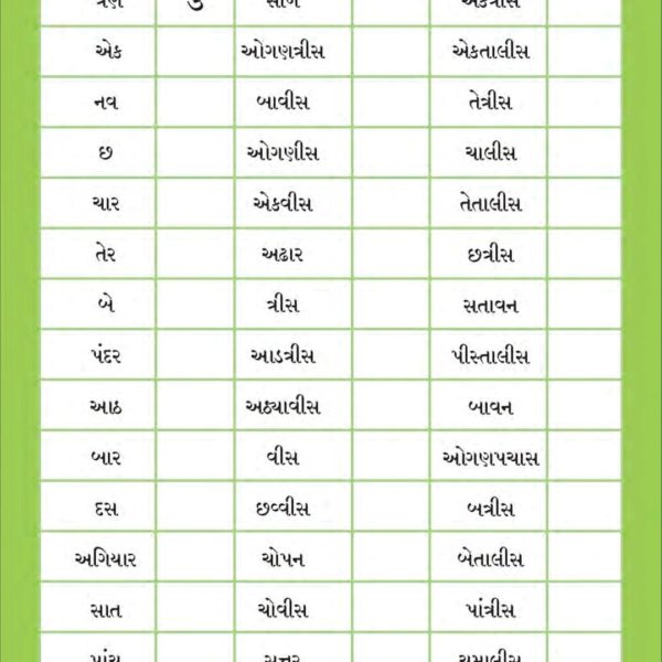 DAGLU ગણન ભાગ -1 4 ડગલું
