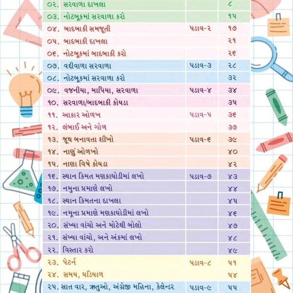 ડગલું ગણન ભાગ 2 2 ડગલું ભાગ -2