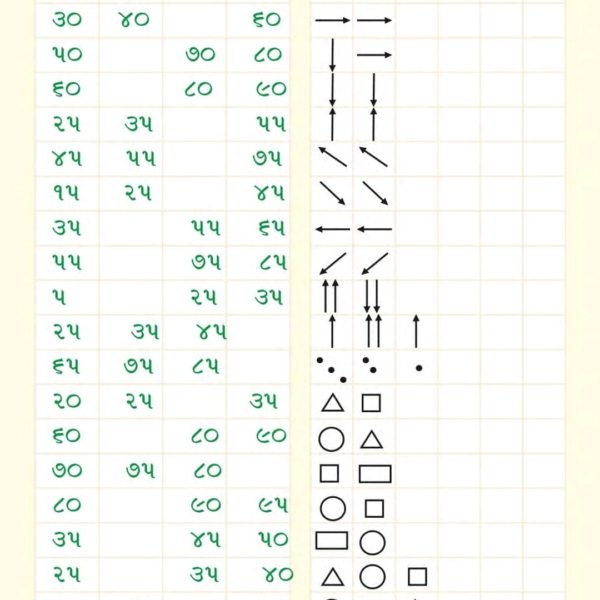 ડગલું ગણન ભાગ 2 7 IMG 20230103 205924