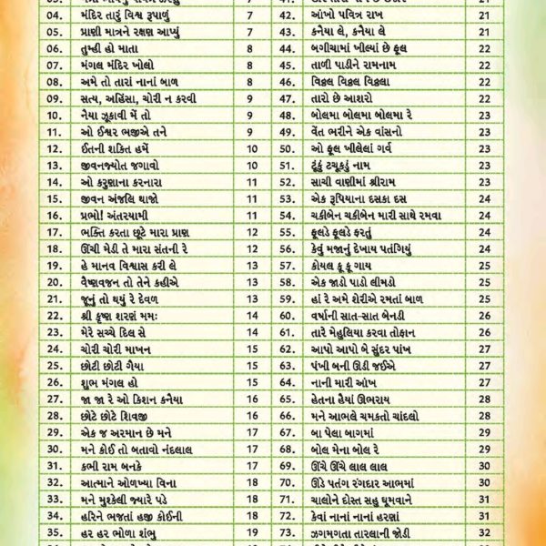 ગુંજન - સંગીતપોથી 3 GUNJAN SANGITPOTHI