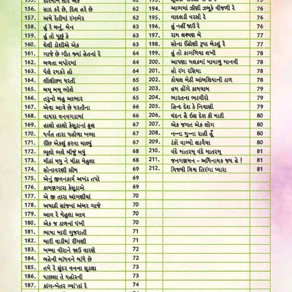 ગુંજન - સંગીતપોથી 5 GUNJAN SANGITPOTHI