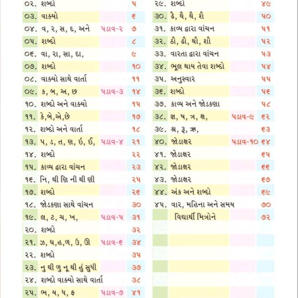 સંપૂર્ણ વાંચન પગલું 2 વાંચન પગલું